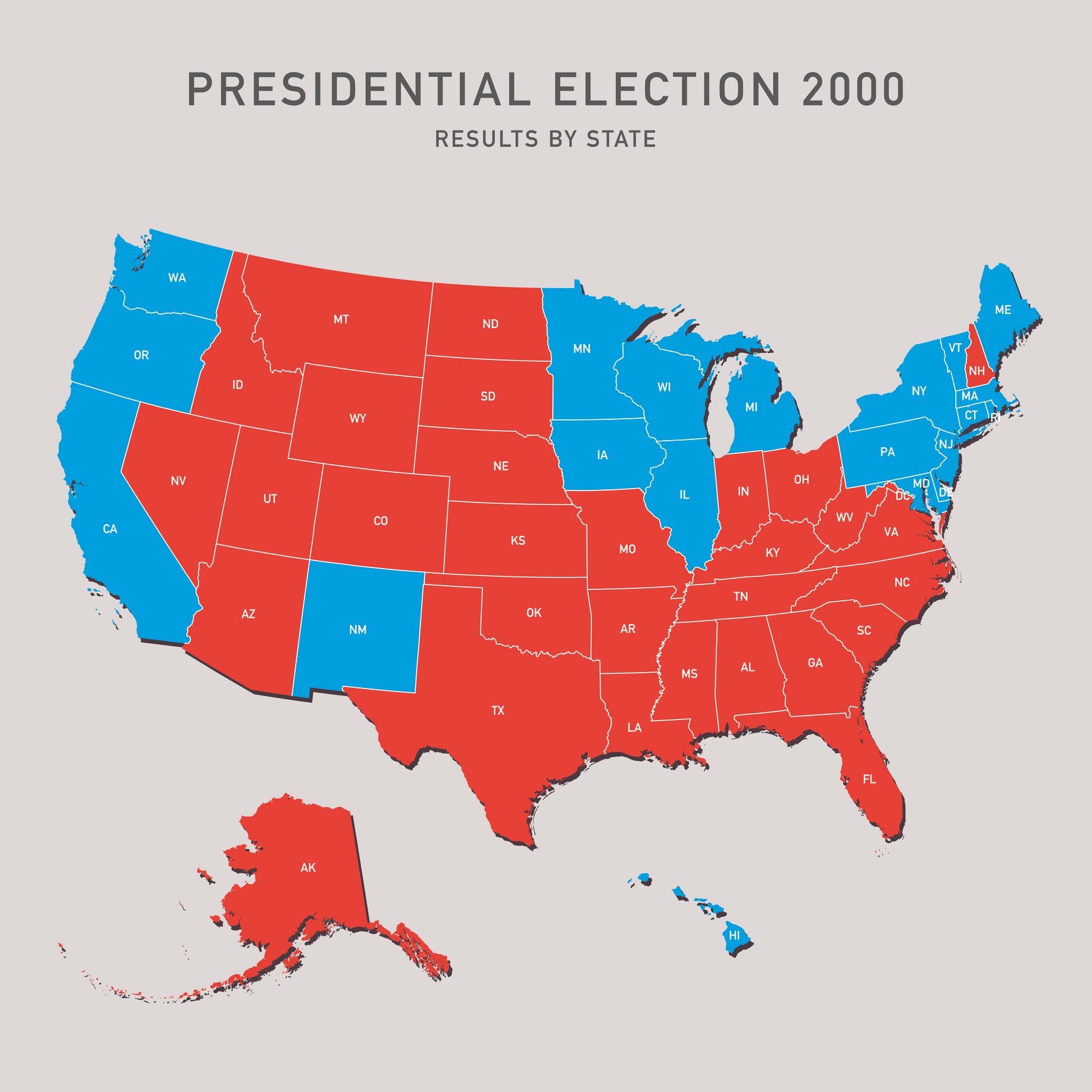 history-behind-presidential-transition-united-states-election-2000