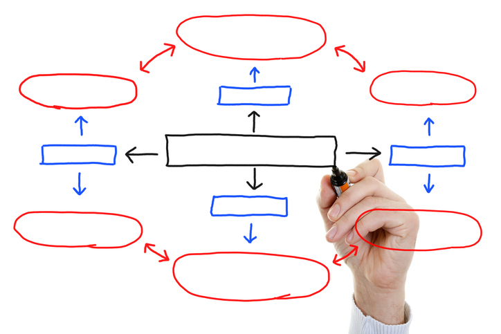 graphic-organizer-writing-language-supports-social-studies-classroom